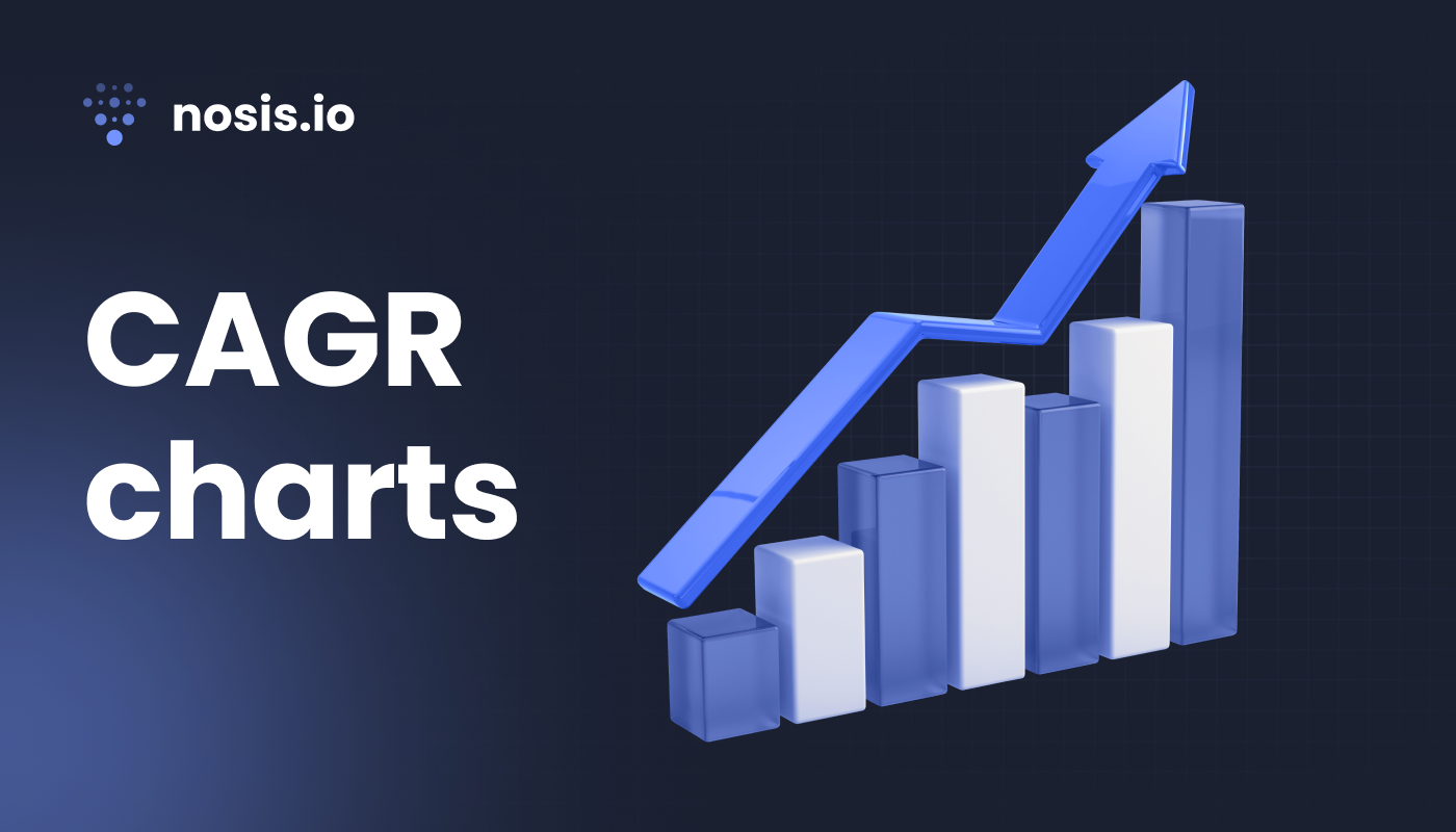 CAGR charts on Nosis