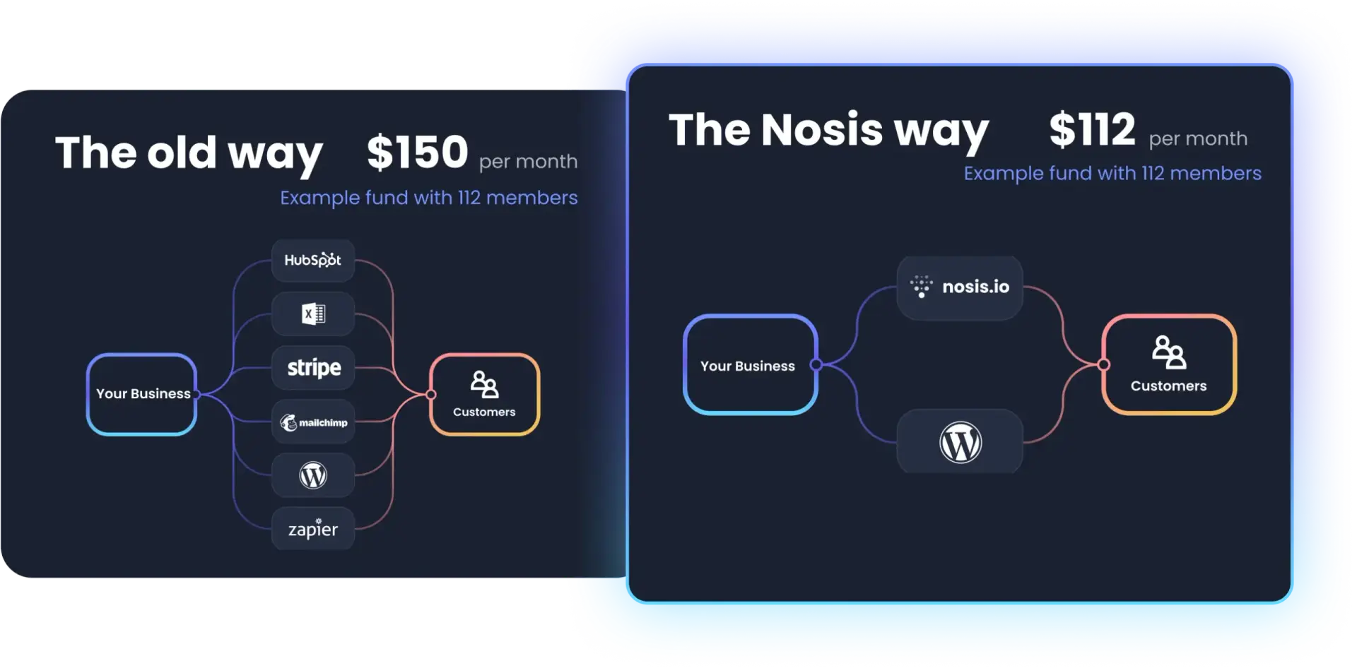 Nosis Fund Savings webp