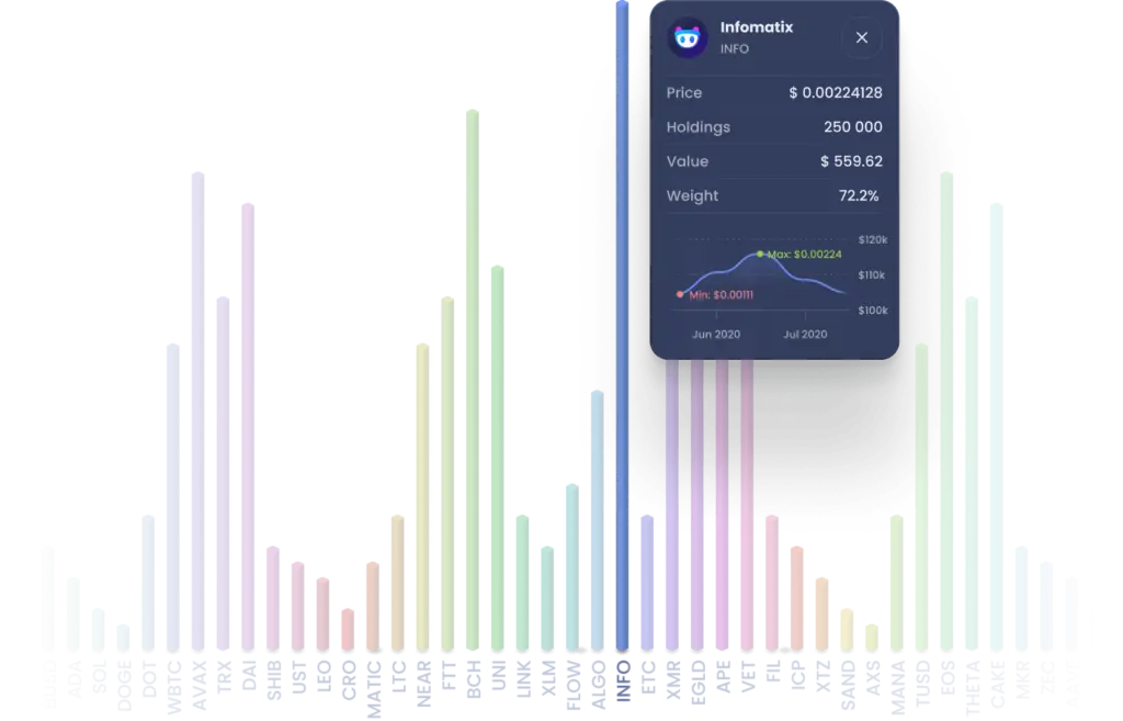 Portfolio visualisation | 2