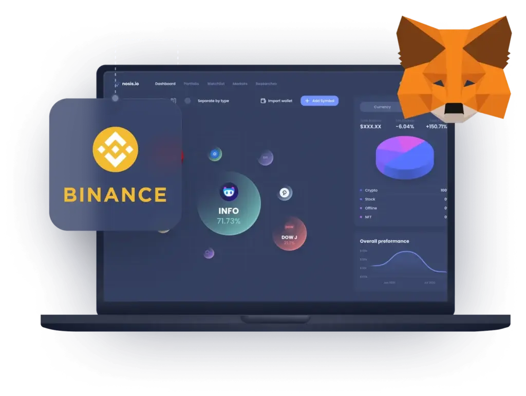 Retail investors | integrate with binance